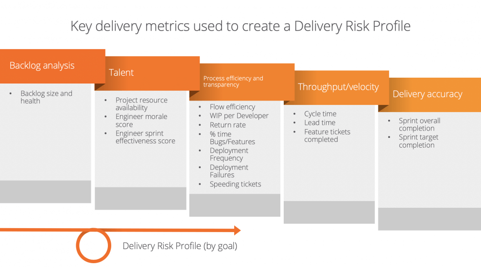 Key delivery metrics used to create a Delivery Risk Profile
