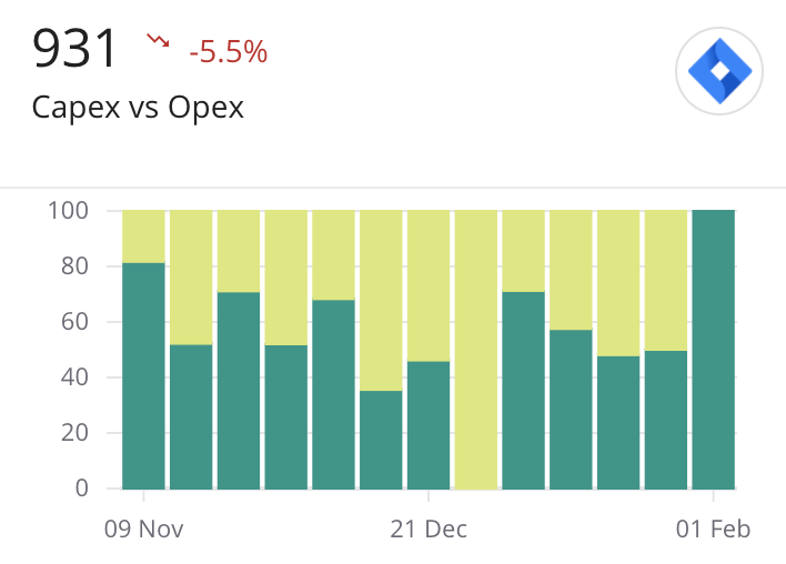 Capex vs Opex Metric