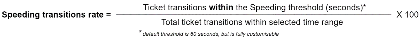 Example Speeding Transitions Rate Formula