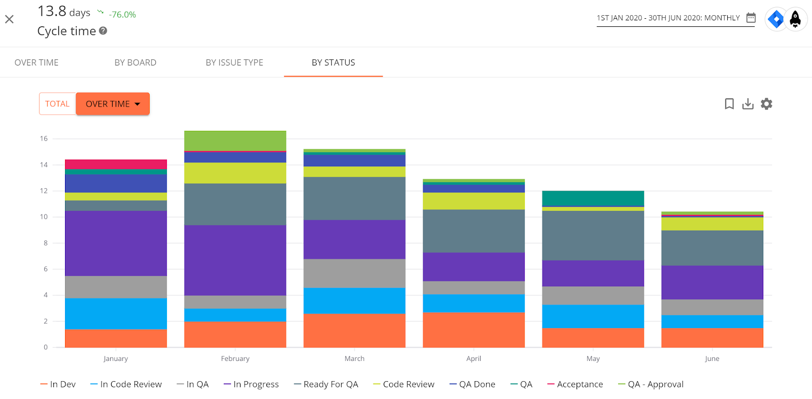 Cycle Time Metric Example