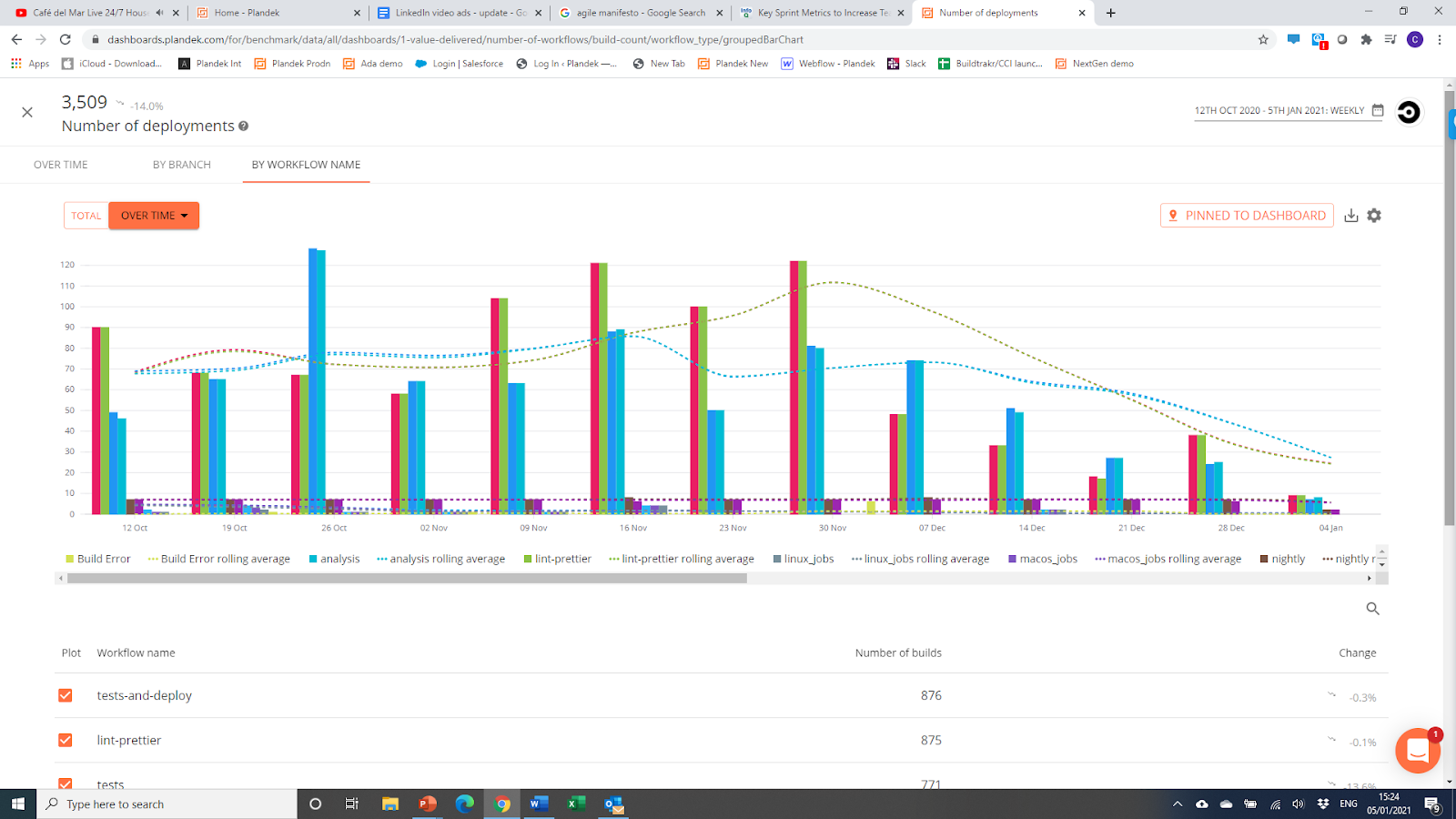 Delivered Story Points Metric