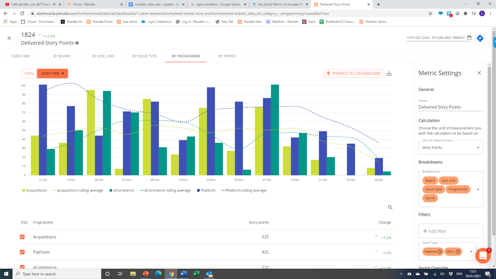 Delivered Story Points Metric