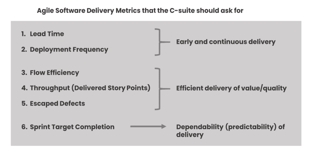6 Agile Delivery Metrics for Leadership