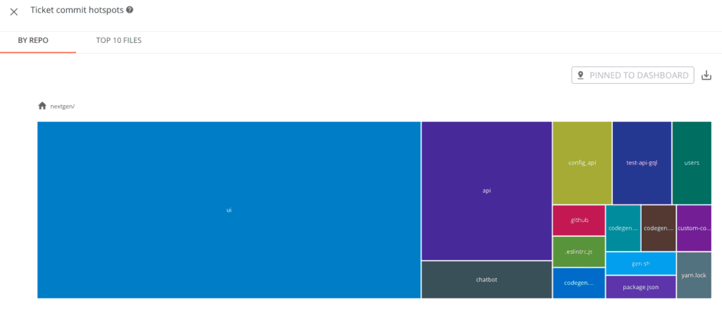 Changes to Code for Epics, Plandek Dashboard