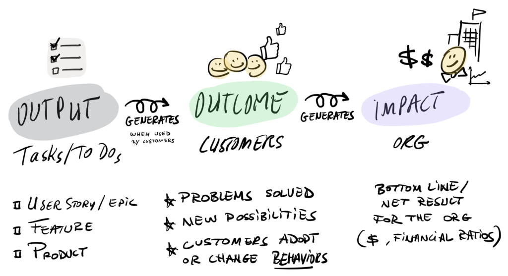 How Outputs generate Outcomes that generate Impacts by Christophe Achouiantz