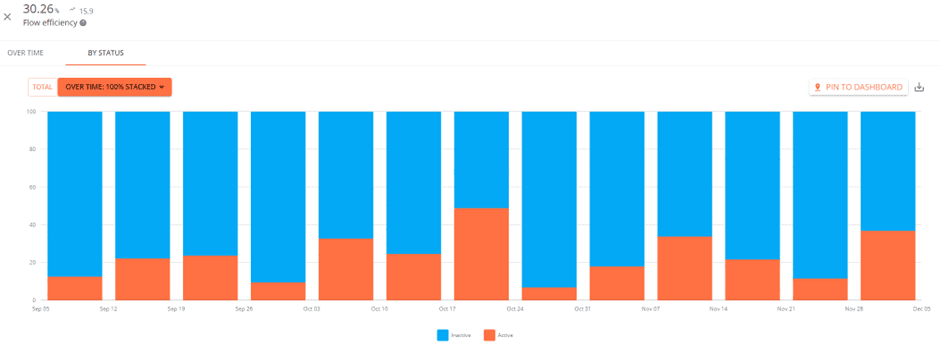 kanban-metrics-flow-efficiency