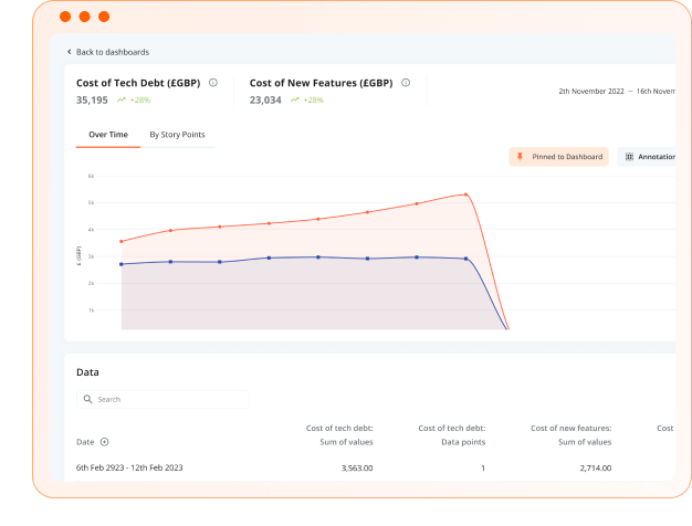 Improve tech budgeting