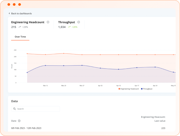 Plandek for Finance Teams