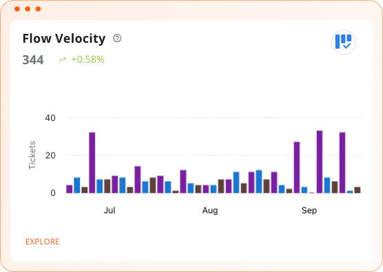 Plandek - Flow Velocity