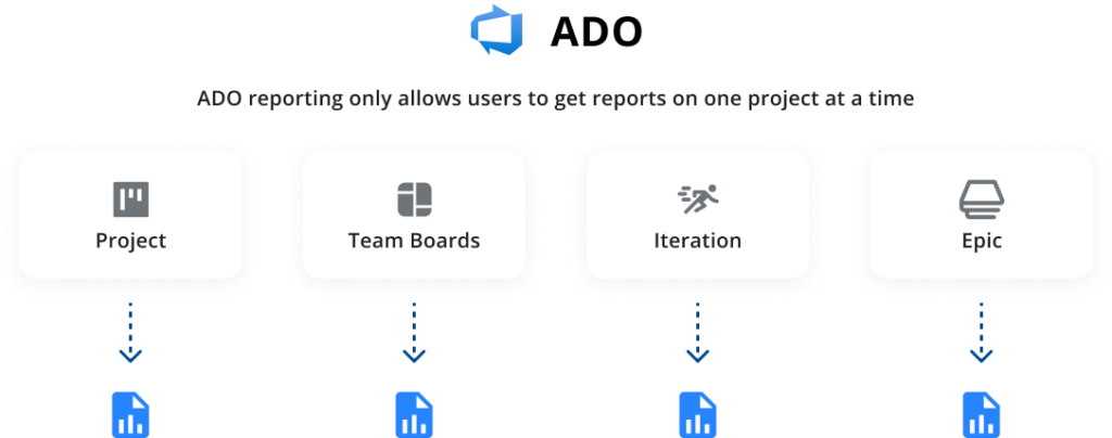 Azure DevOps reporting vs Plandek