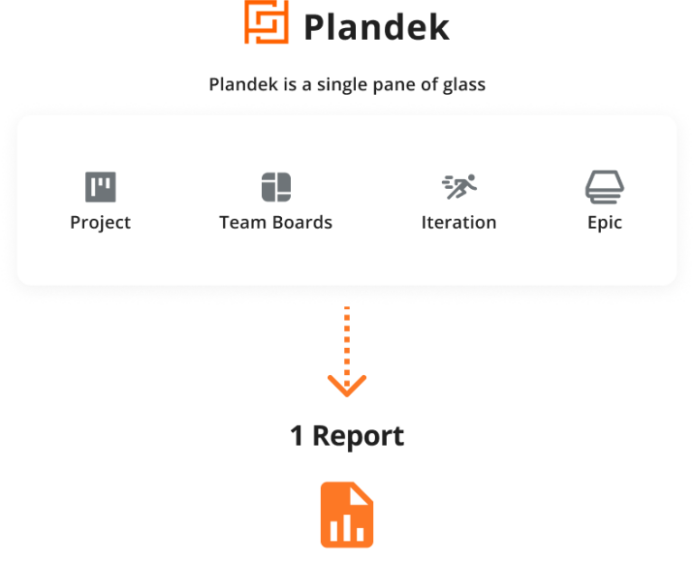 Plandek vs Azure DevOps reporting