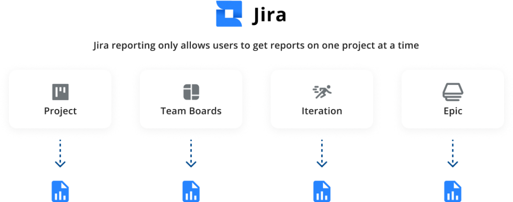 Jira reporting vs Plandek