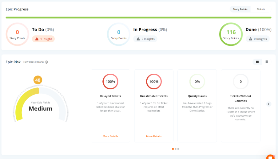 Plandek example graphic – LiveView for epics Virtual Scrum Master to identify and mitigate hidden epic delivery risk 
