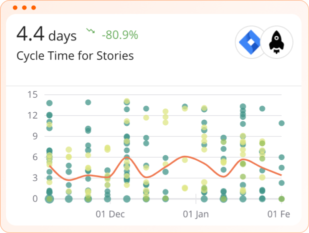 devops-metrics-cycle-time