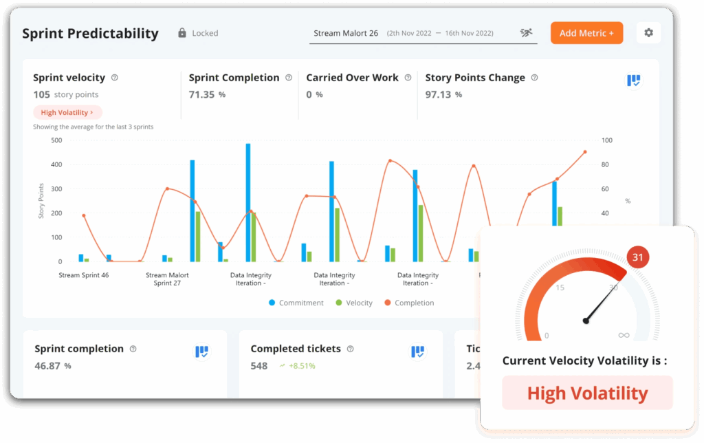 engineering-teams-metrics-sprint-delivery